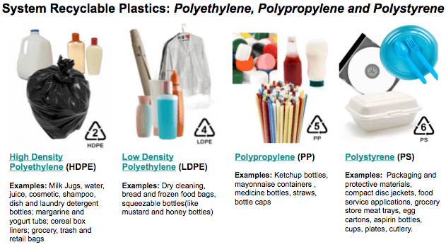 resynergi-plastics to fuel
