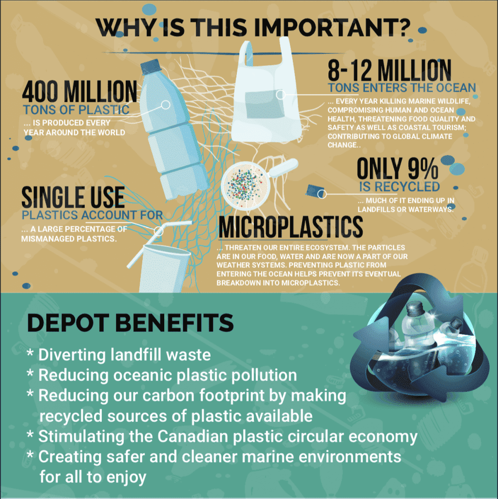 why is this important and depot benefits